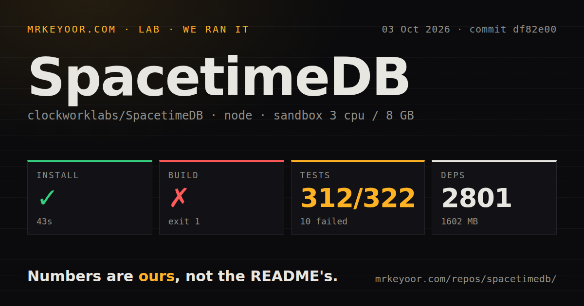 Lab card: what happened when we ran SpacetimeDB