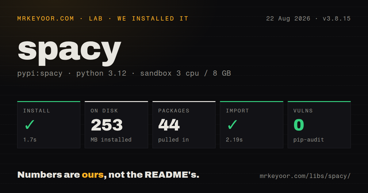 Lab card: what happened when we installed spacy