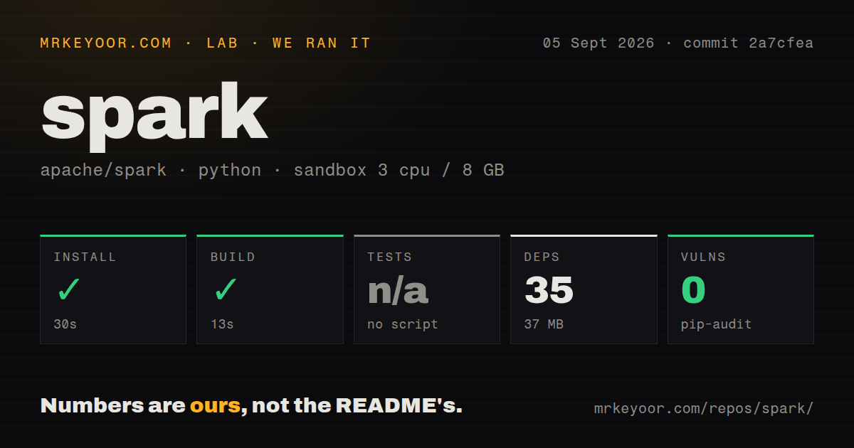 Lab card: what happened when we ran spark
