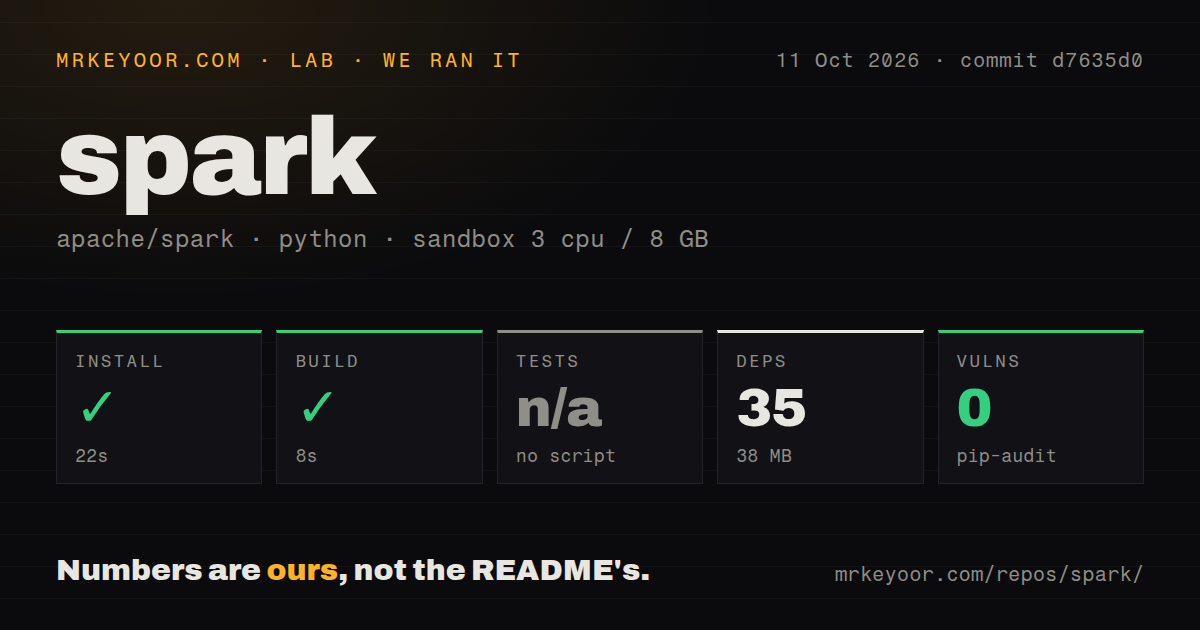 Lab card: what happened when we ran spark