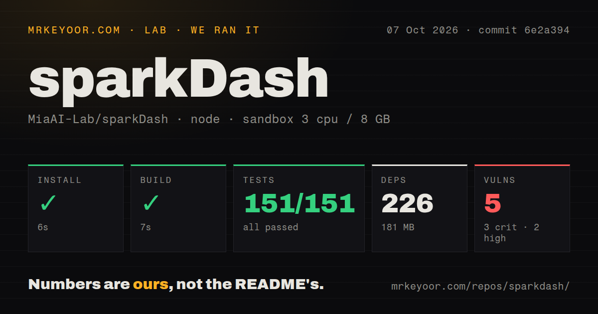 Lab card: what happened when we ran sparkDash
