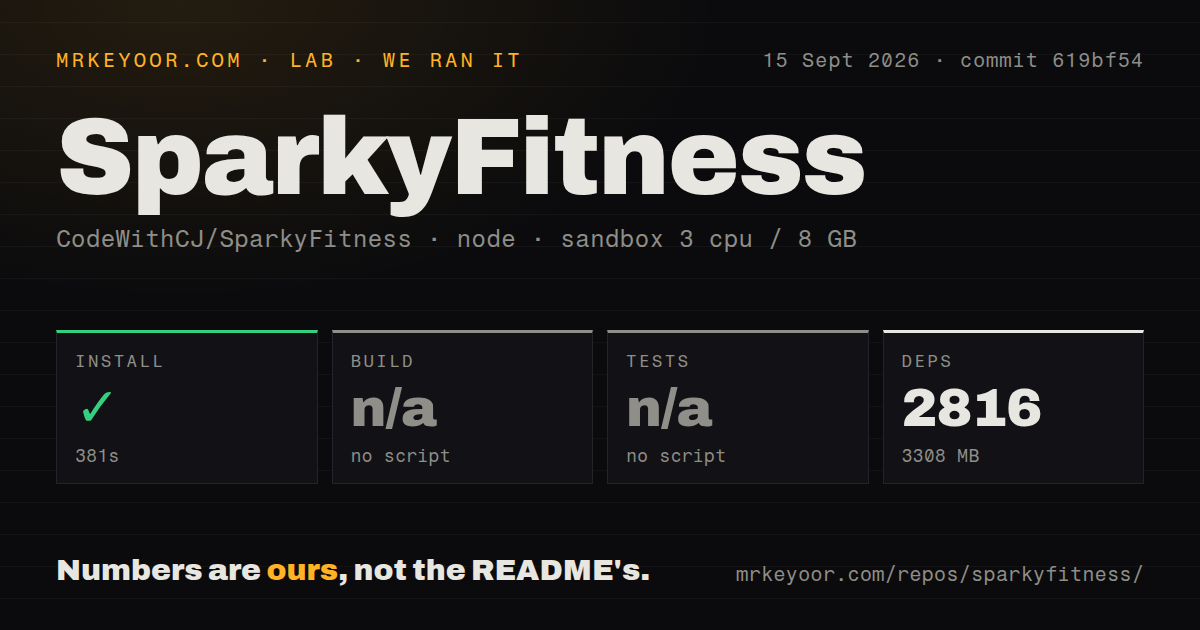 Lab card: what happened when we ran SparkyFitness