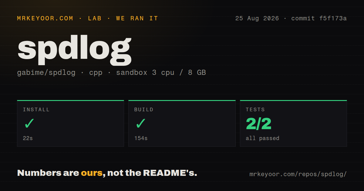 Lab card: what happened when we ran spdlog