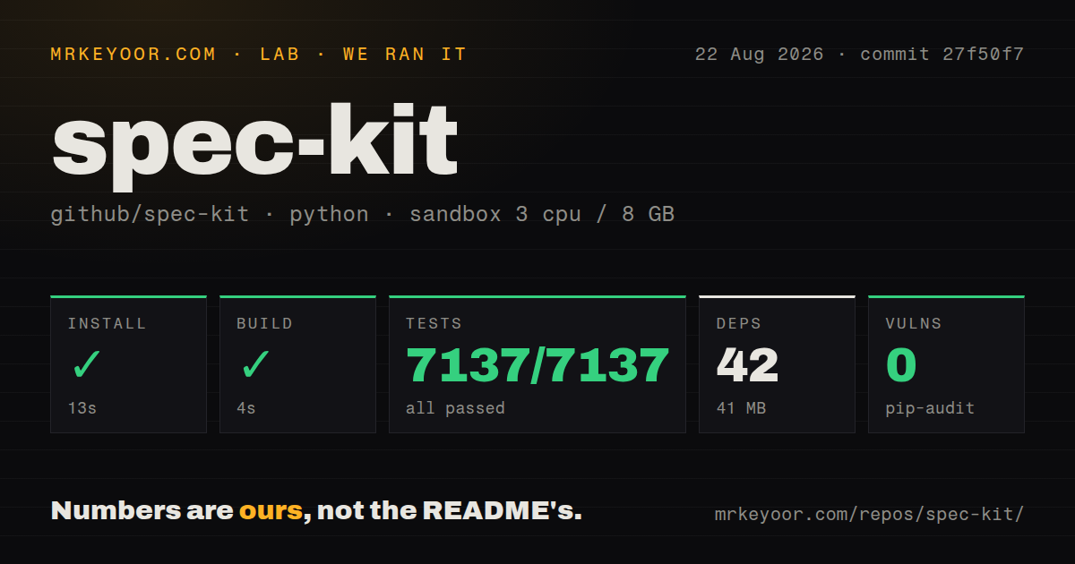 Lab card: what happened when we ran spec-kit