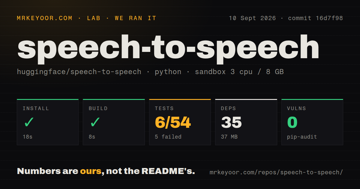 Lab card: what happened when we ran speech-to-speech
