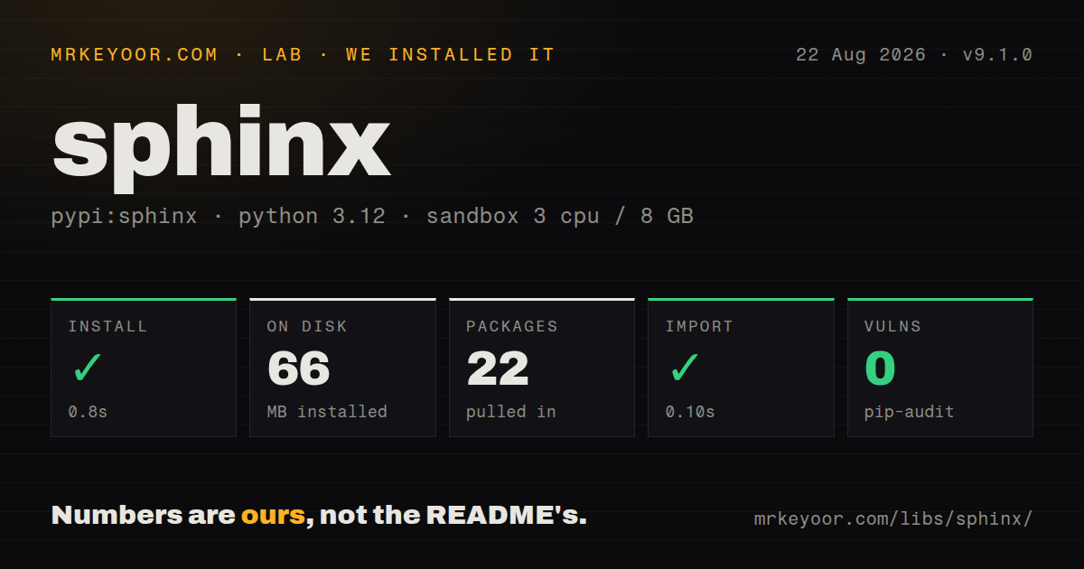Lab card: what happened when we installed sphinx