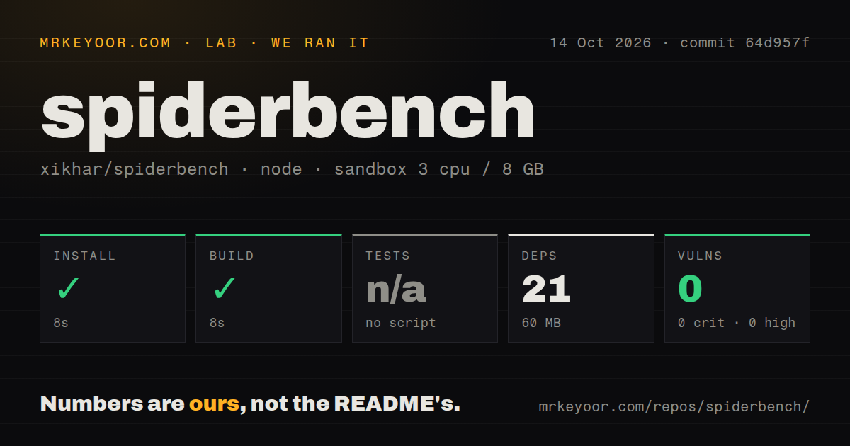 Lab card: what happened when we ran spiderbench