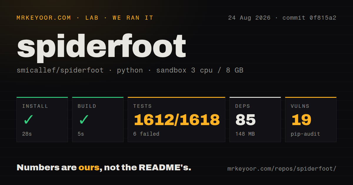Lab card: what happened when we ran spiderfoot