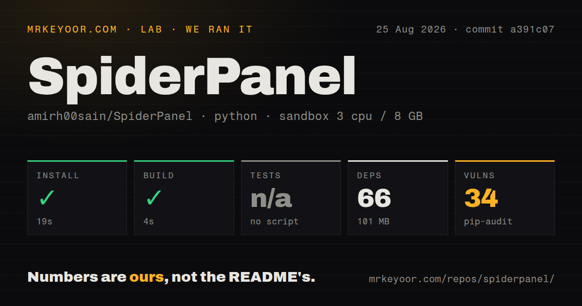 Lab card: what happened when we ran SpiderPanel