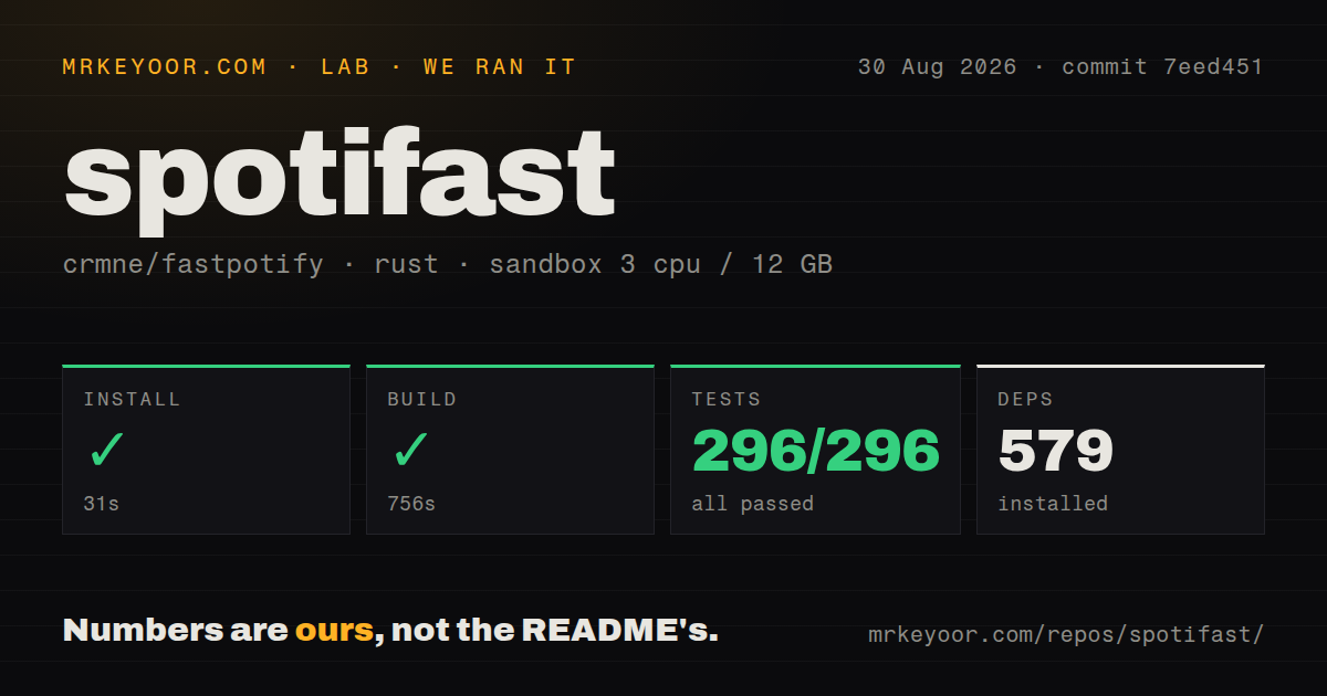 Lab card: what happened when we ran spotifast