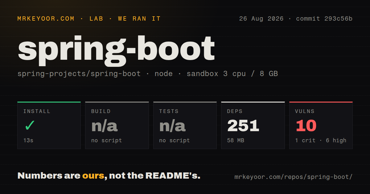 Lab card: what happened when we ran spring-boot