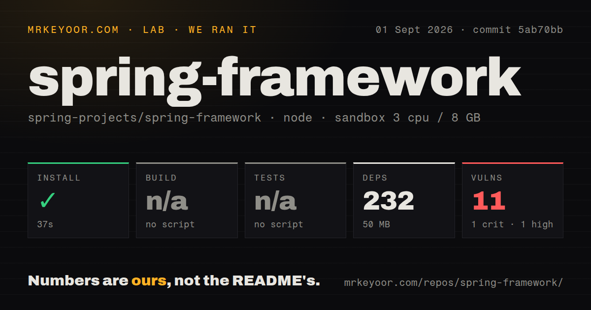 Lab card: what happened when we ran spring-framework