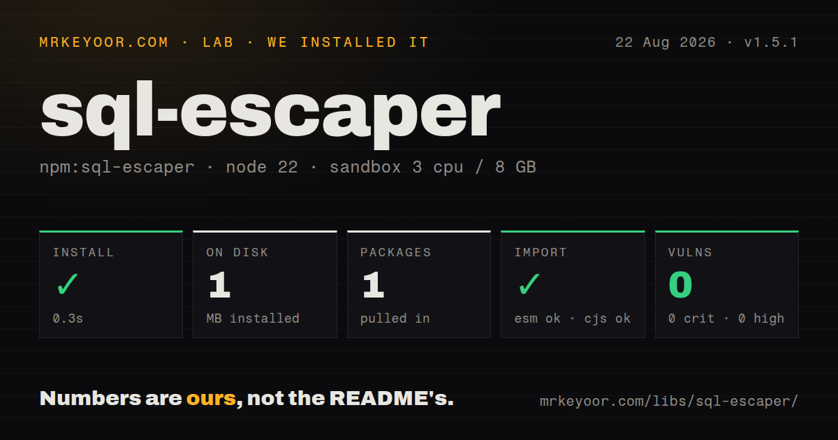 Lab card: what happened when we installed sql-escaper
