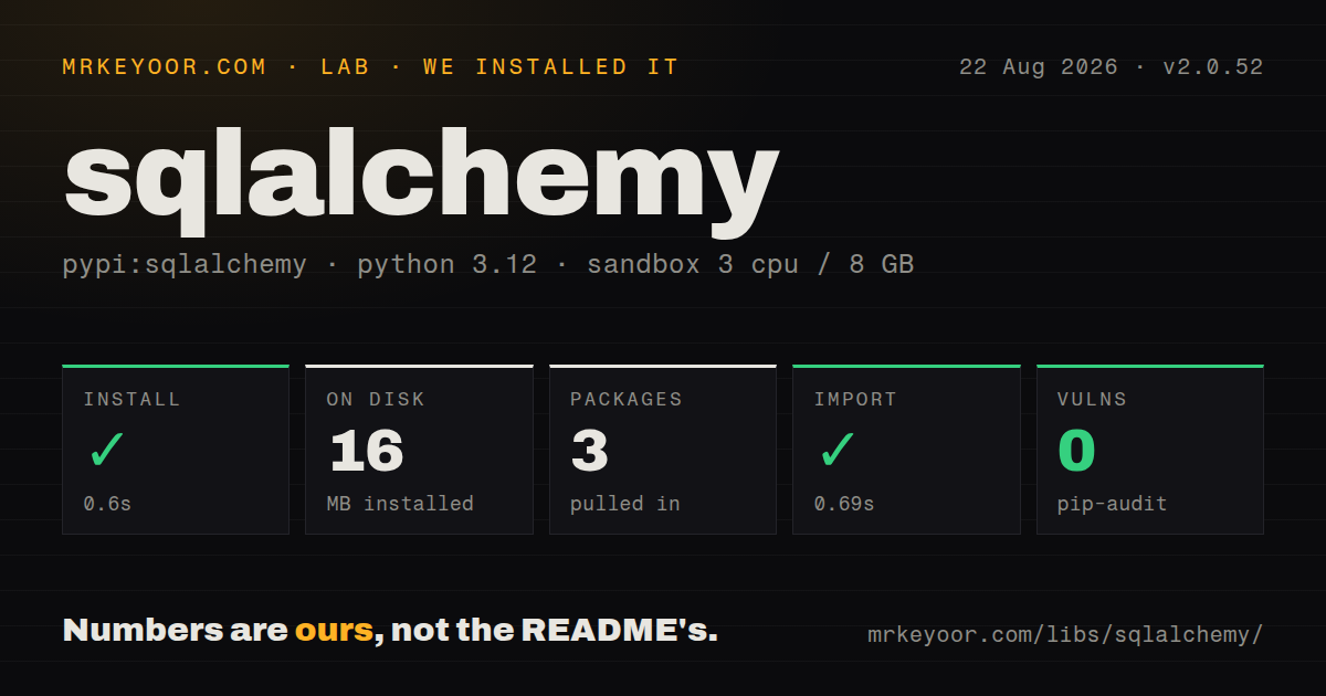 Lab card: what happened when we installed sqlalchemy