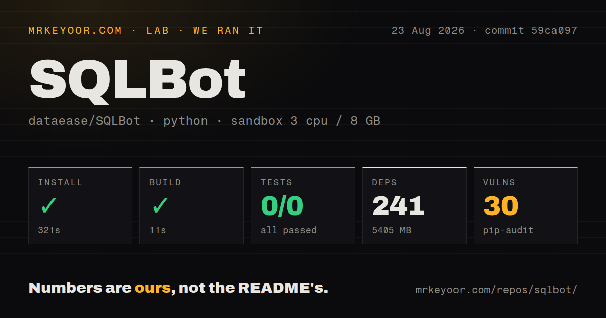 Lab card: what happened when we ran SQLBot