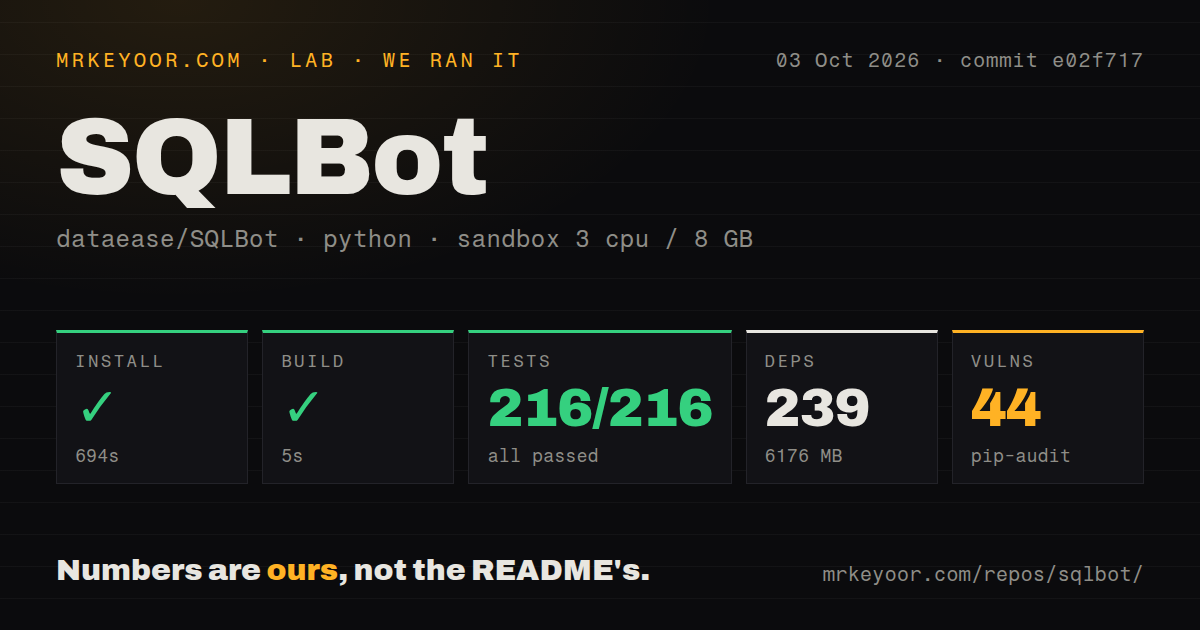 Lab card: what happened when we ran SQLBot