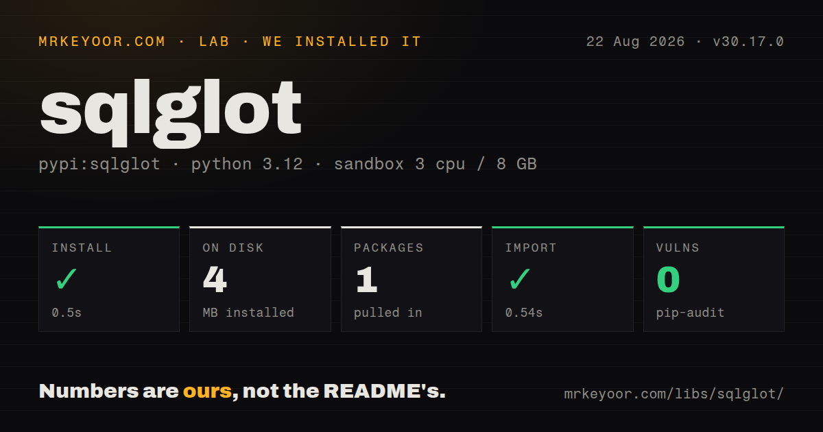 Lab card: what happened when we installed sqlglot