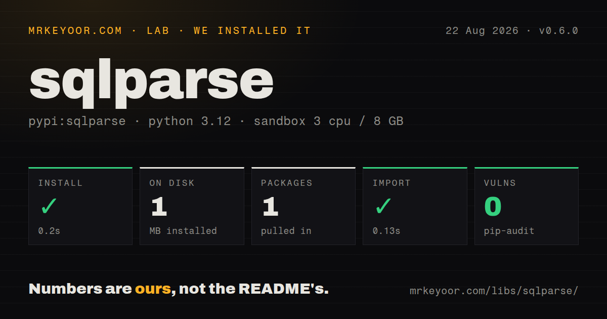 Lab card: what happened when we installed sqlparse