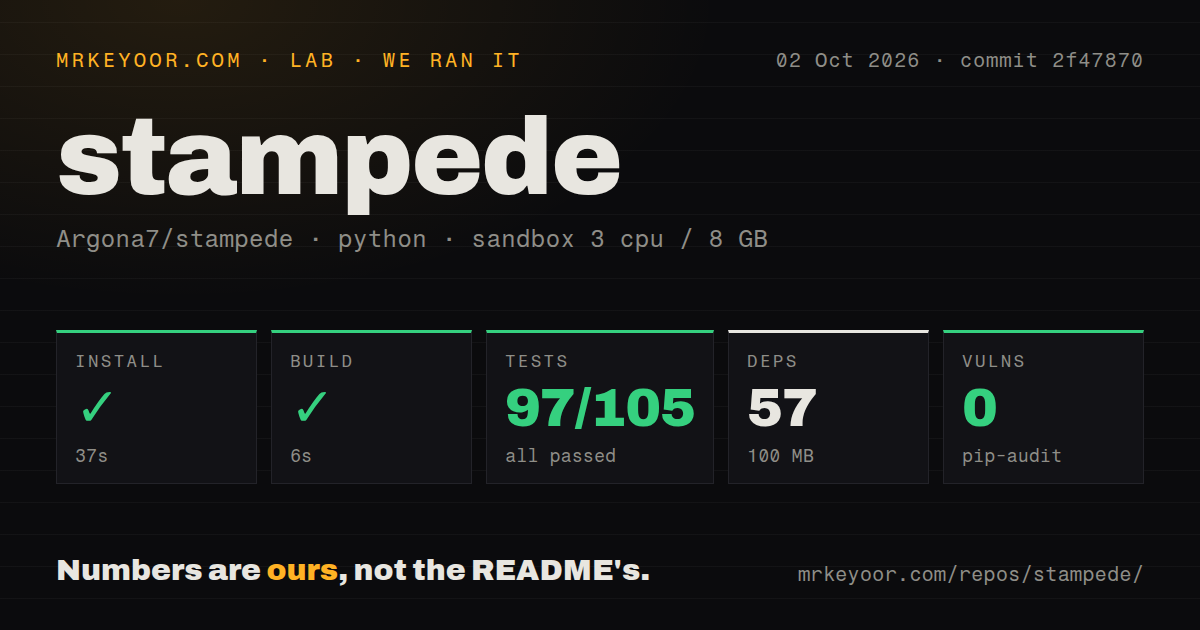 Lab card: what happened when we ran stampede