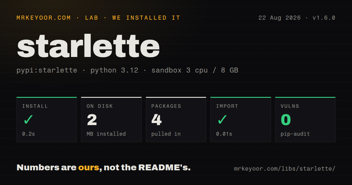 Lab card: what happened when we installed starlette