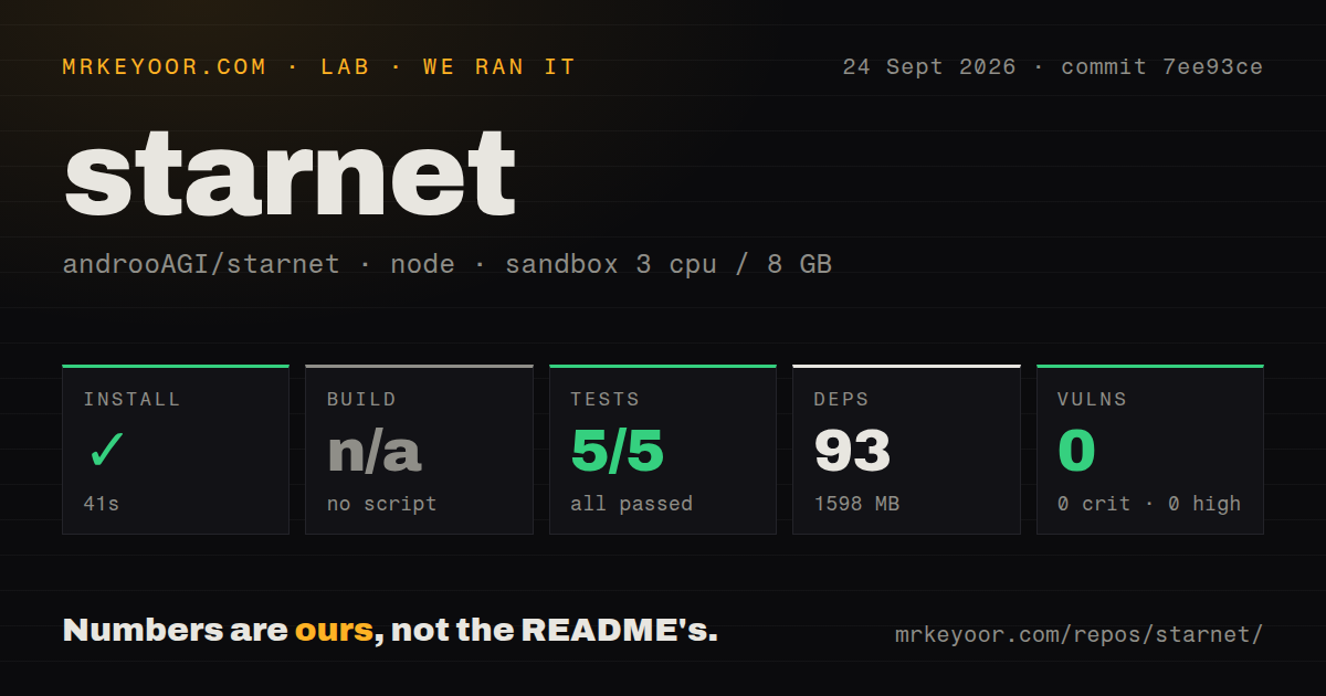 Lab card: what happened when we ran starnet