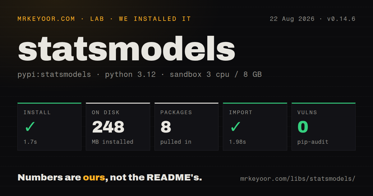Lab card: what happened when we installed statsmodels