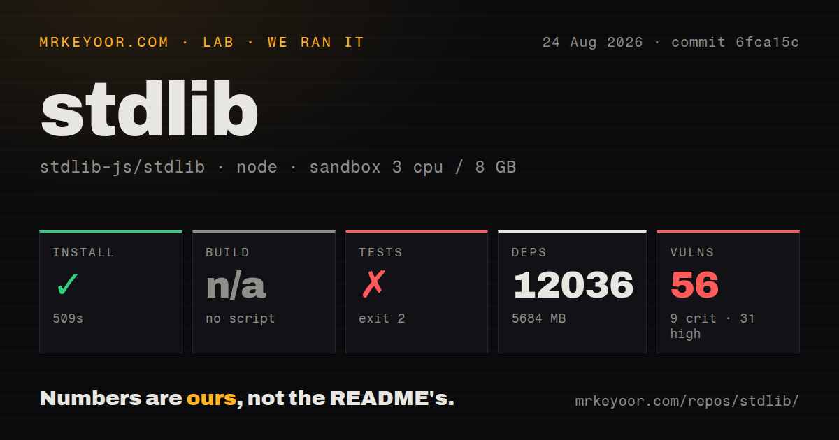Lab card: what happened when we ran stdlib