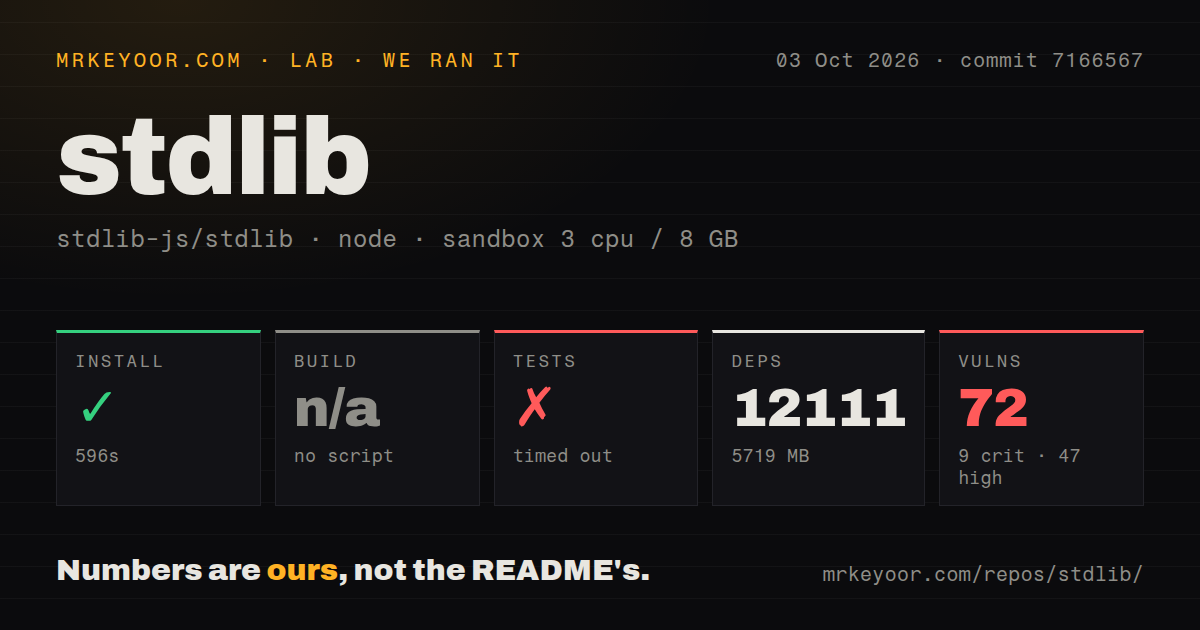 Lab card: what happened when we ran stdlib