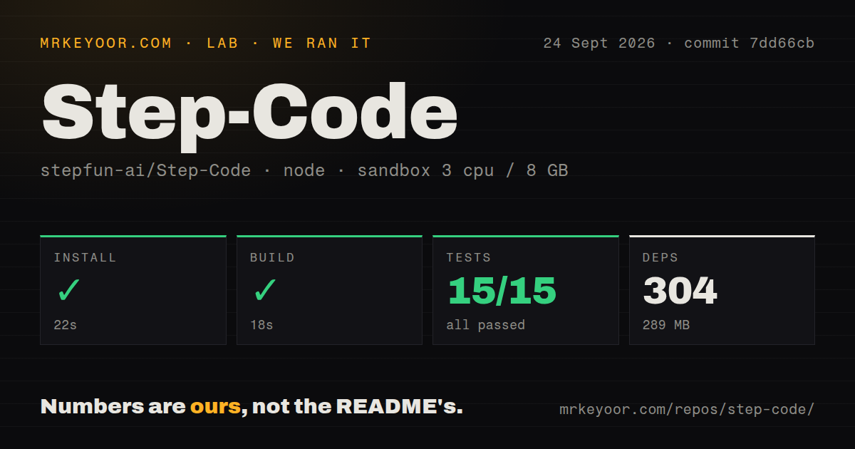 Lab card: what happened when we ran Step-Code