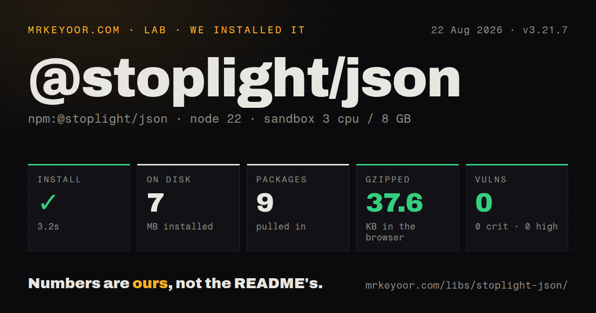 Lab card: what happened when we installed @stoplight/json
