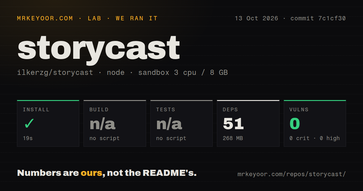 Lab card: what happened when we ran storycast