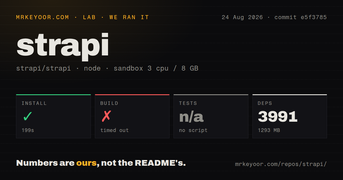 Lab card: what happened when we ran strapi