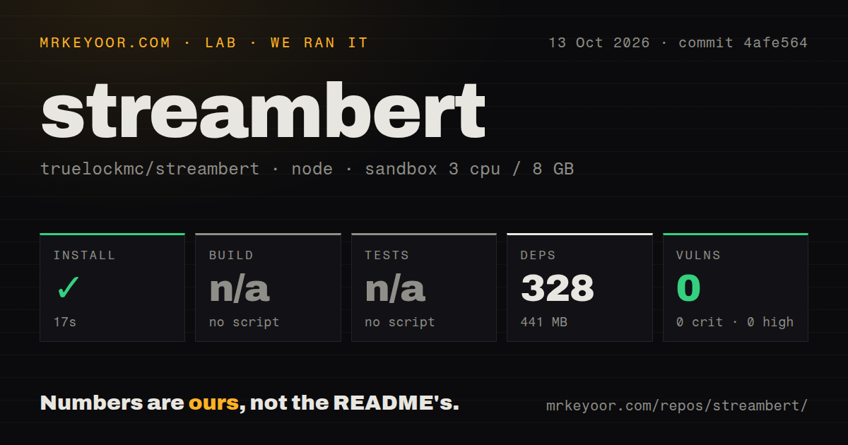Lab card: what happened when we ran streambert