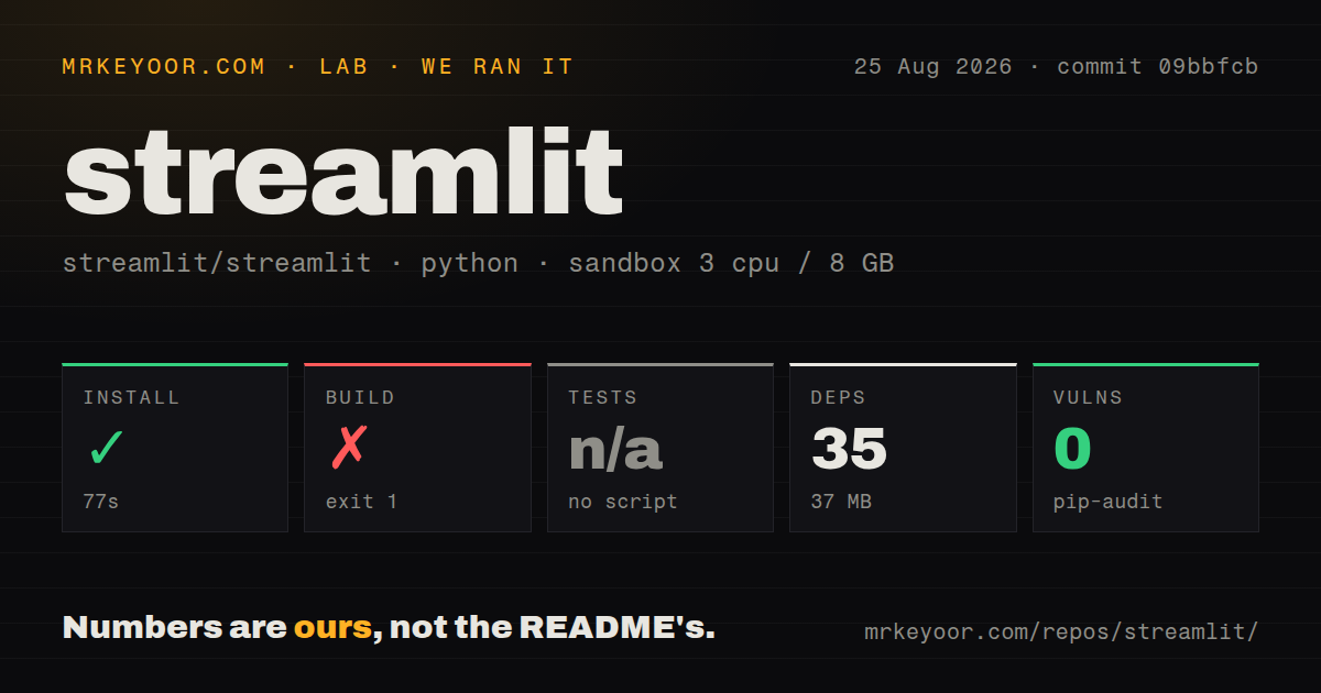 Lab card: what happened when we ran streamlit