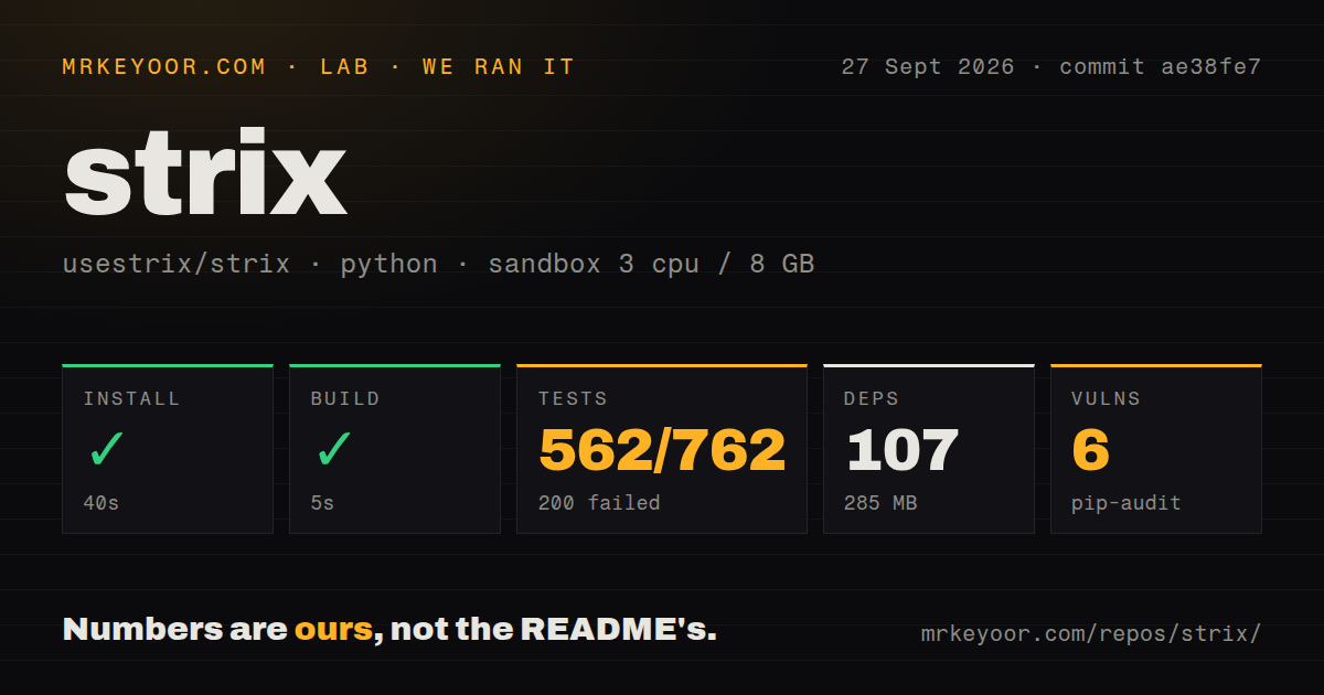 Lab card: what happened when we ran strix