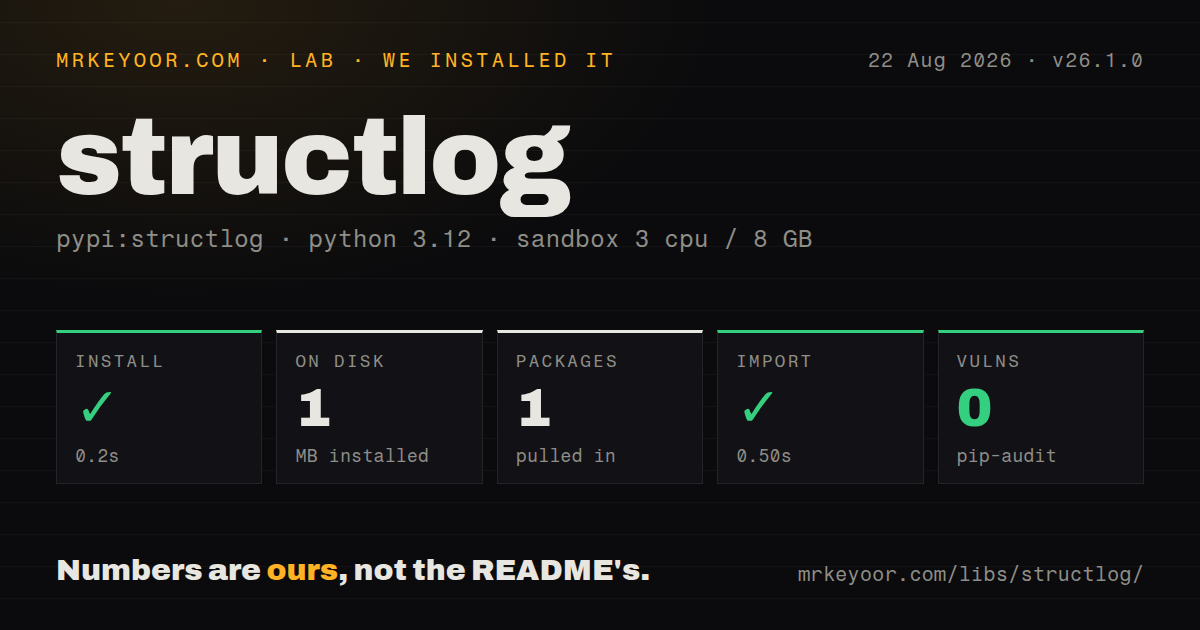 Lab card: what happened when we installed structlog