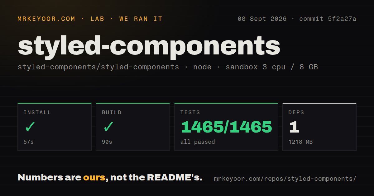 Lab card: what happened when we ran styled-components