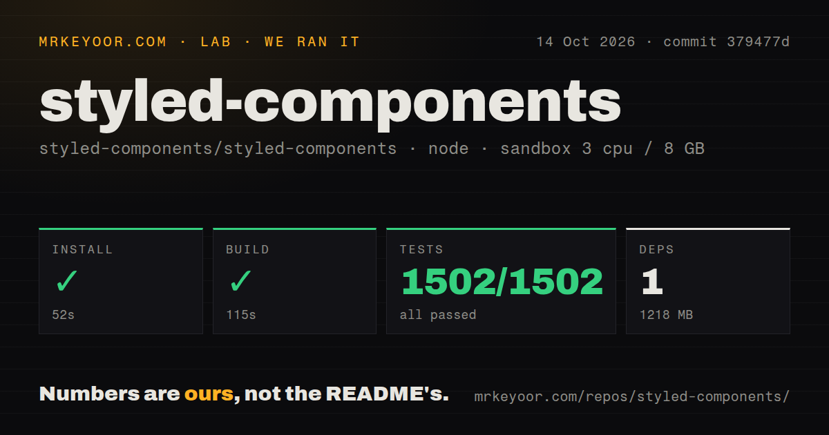Lab card: what happened when we ran styled-components