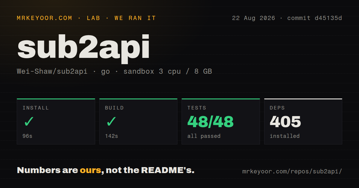 Lab card: what happened when we ran sub2api