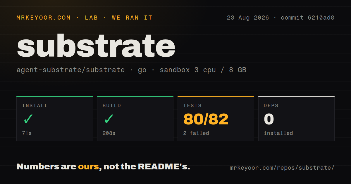 Lab card: what happened when we ran substrate