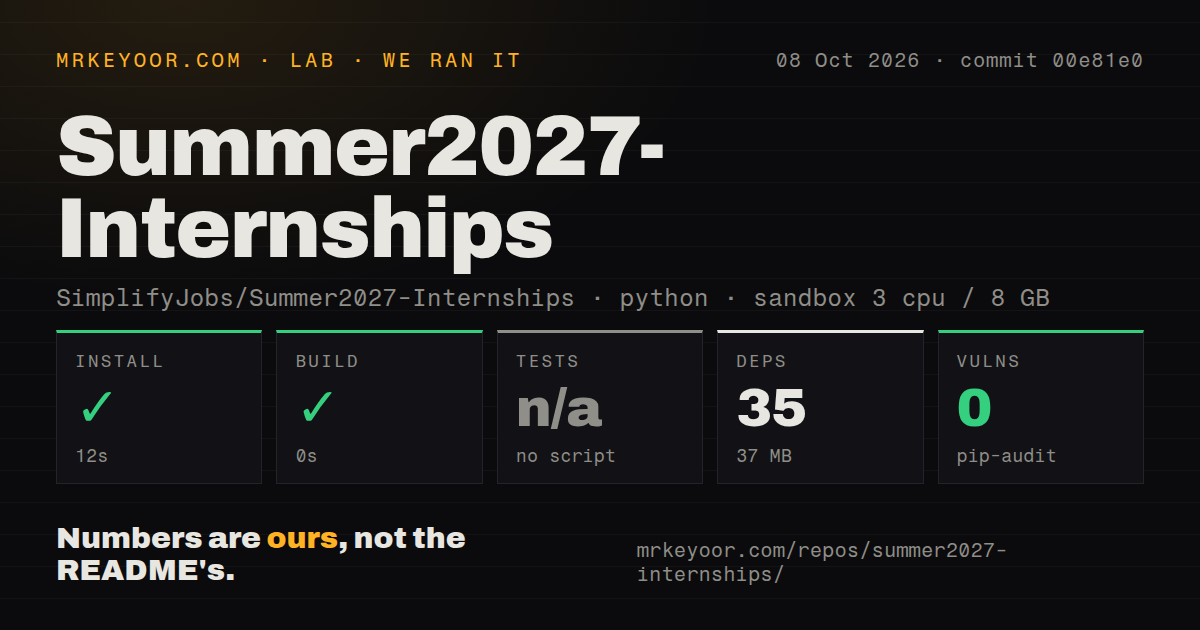 Lab card: what happened when we ran Summer2027-Internships