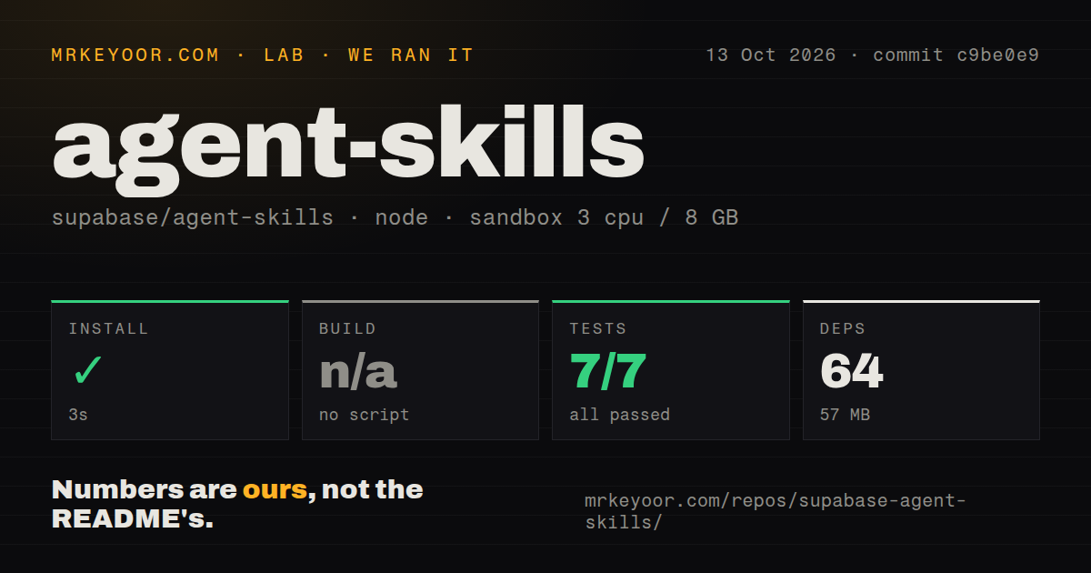 Lab card: what happened when we ran agent-skills