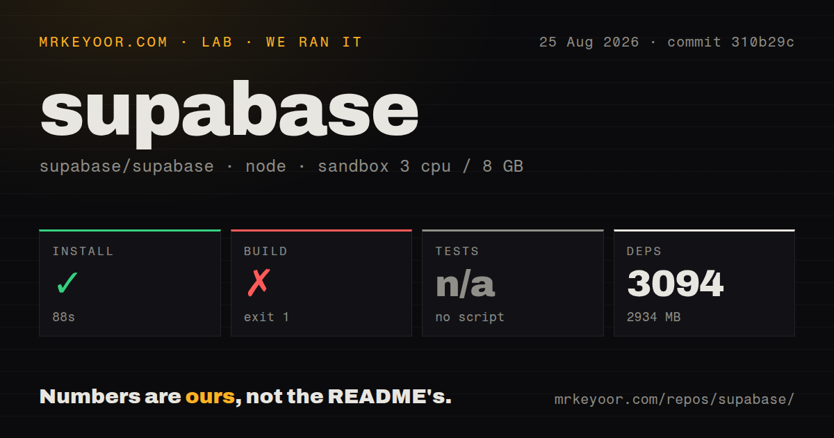 Lab card: what happened when we ran supabase