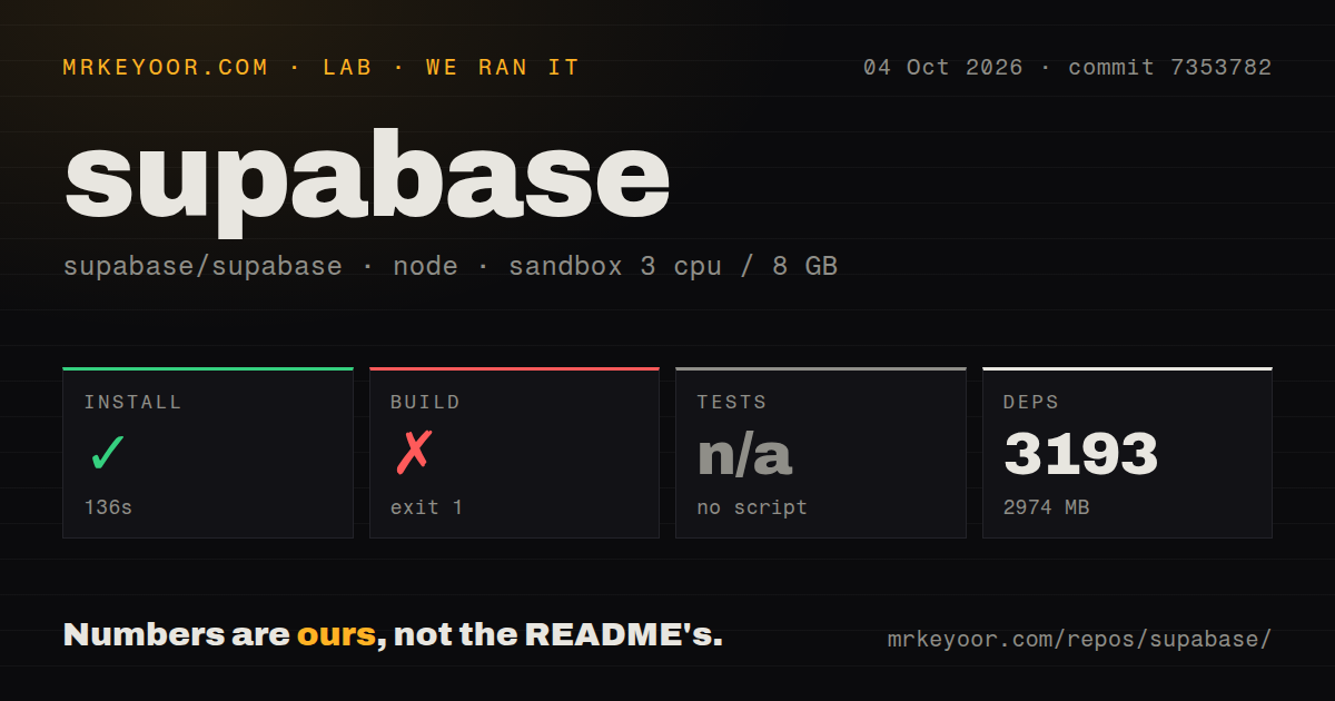 Lab card: what happened when we ran supabase