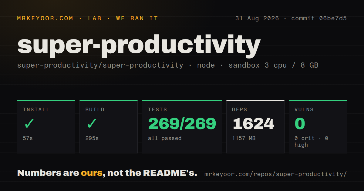 Lab card: what happened when we ran super-productivity