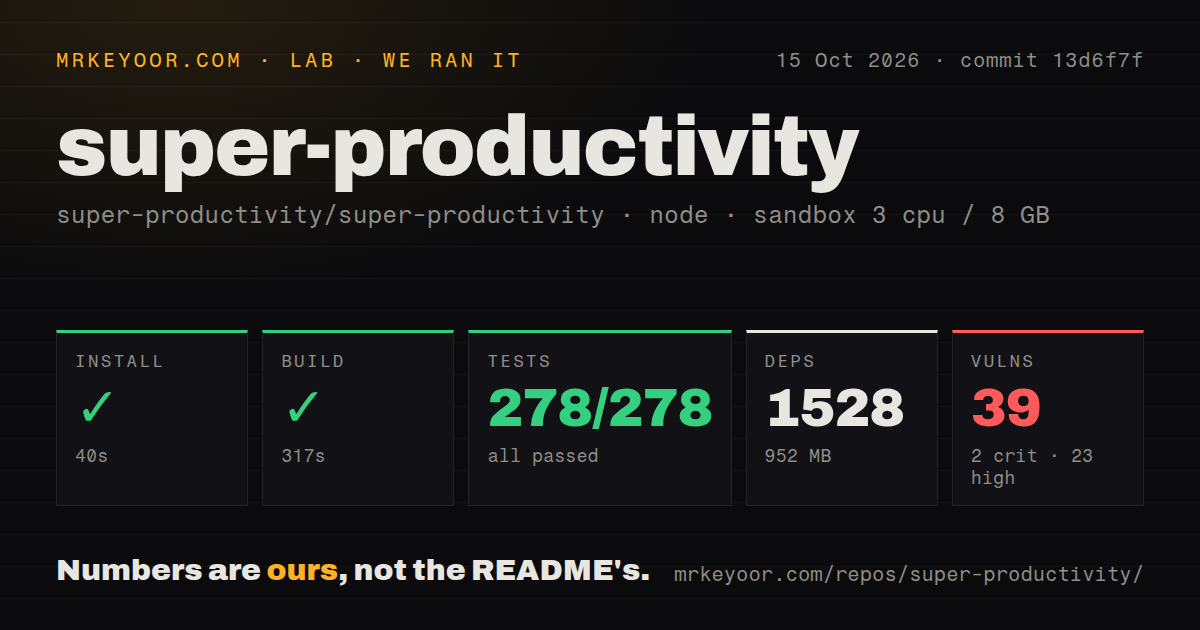 Lab card: what happened when we ran super-productivity