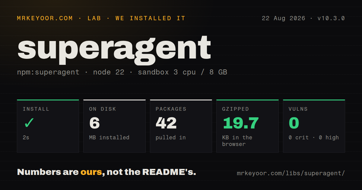 Lab card: what happened when we installed superagent