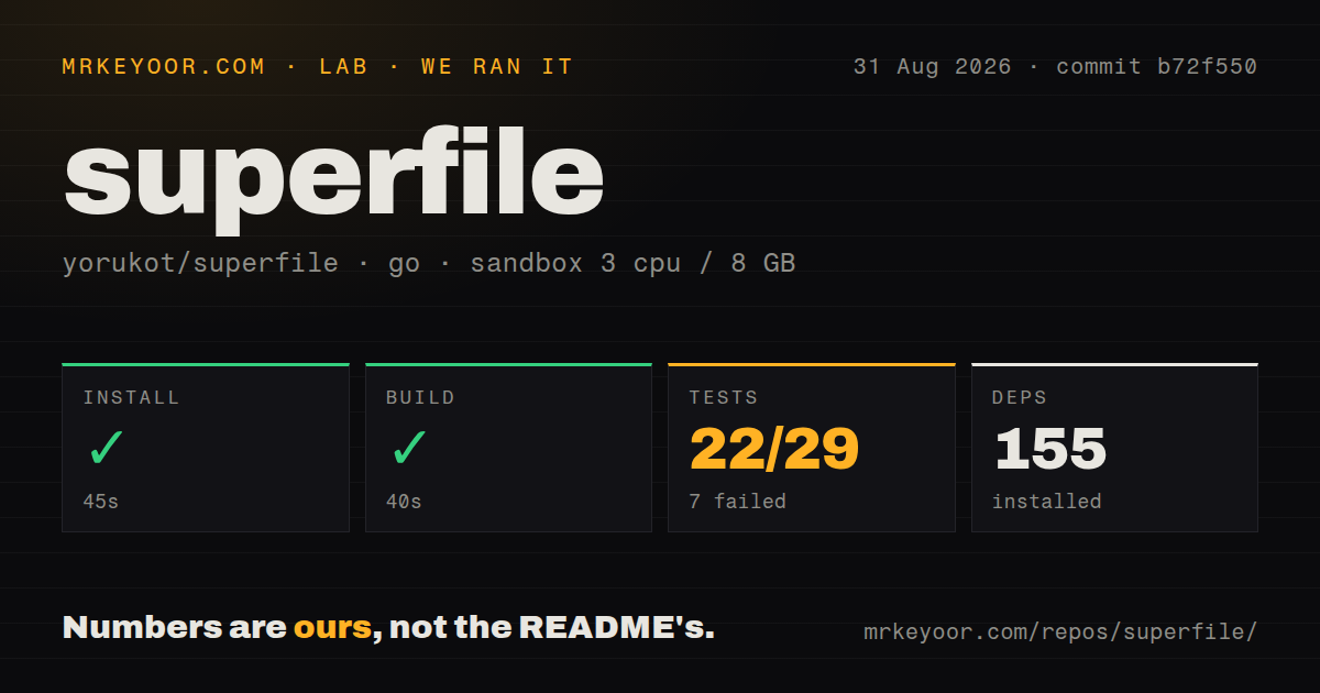 Lab card: what happened when we ran superfile