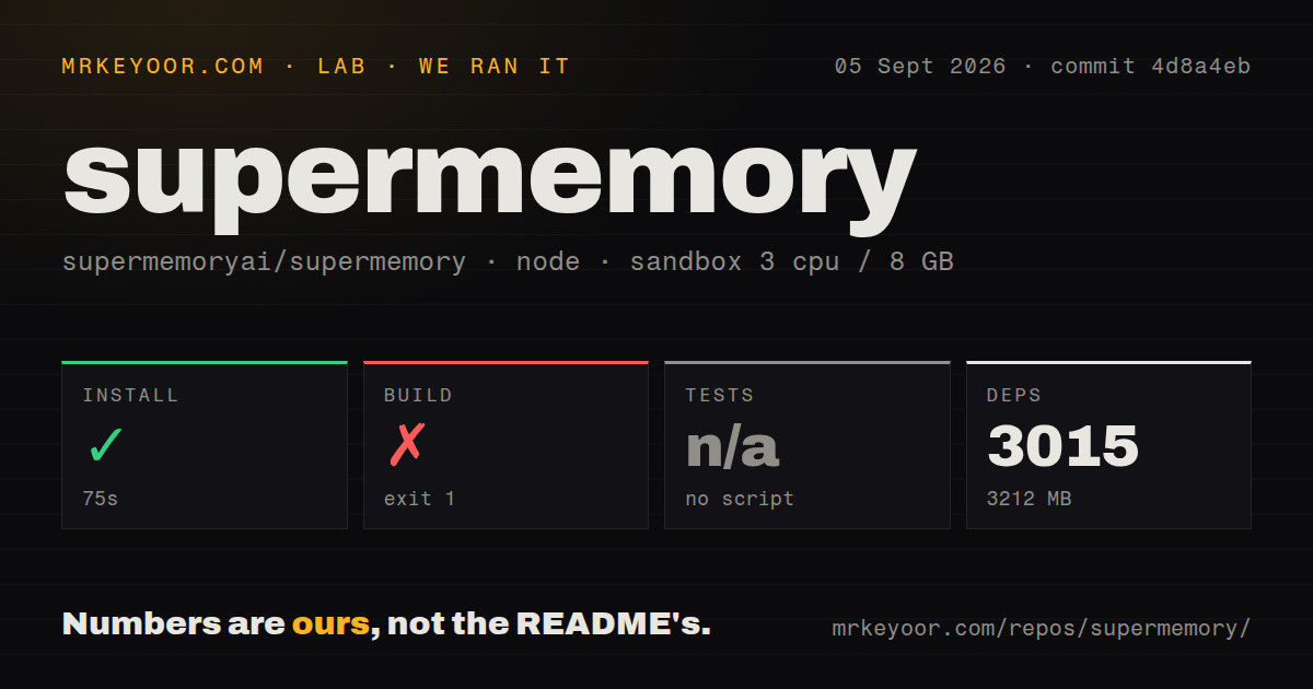 Lab card: what happened when we ran supermemory