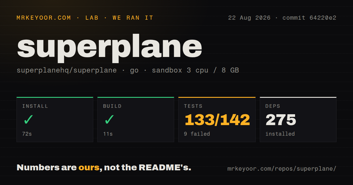 Lab card: what happened when we ran superplane